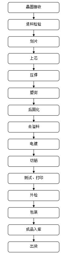 高耐压场效应管
