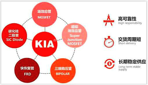 电动推杆MOS管,KNX9130A,40A/300V