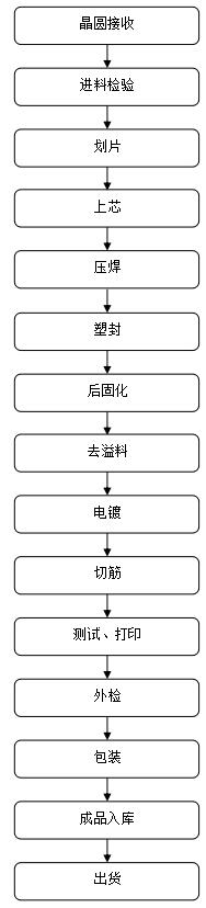 电动推杆MOS管,KNX9130A,40A/300V