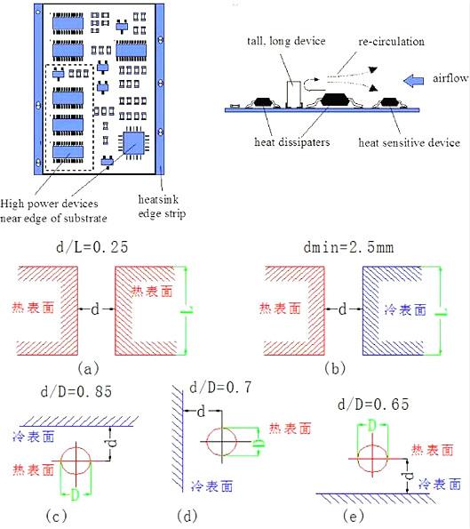 PCB,散热