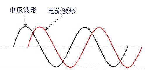 功率因数校正