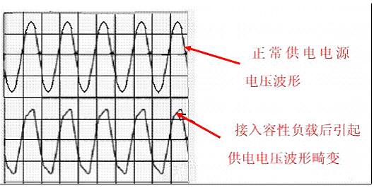 功率因数校正