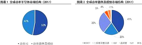 MOS管现状与挑战