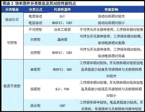 MOS管现状与挑战