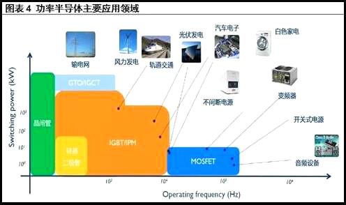 MOS管现状与挑战