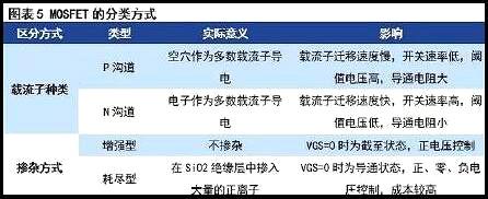 MOS管现状与挑战
