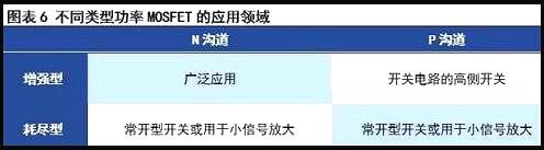MOS管现状与挑战