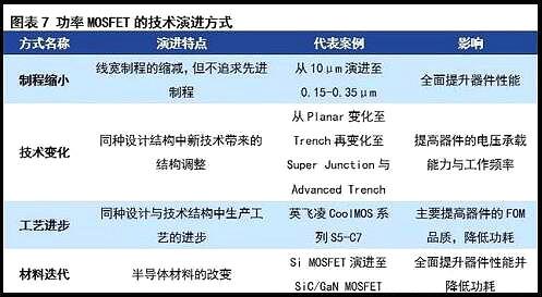 MOS管现状与挑战