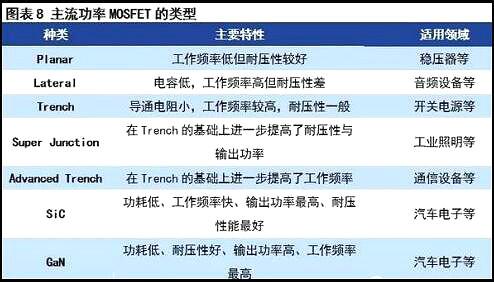 MOS管现状与挑战