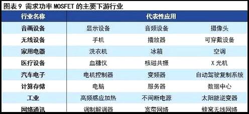 MOS管现状与挑战