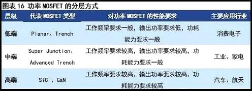 MOS管现状与挑战