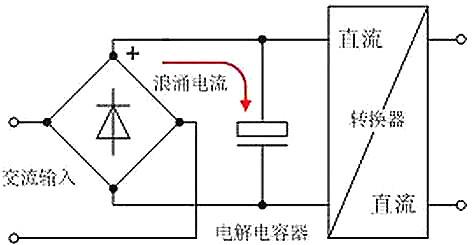 开关电源,电流,浪涌电流