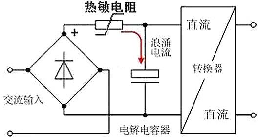 开关电源,电流,浪涌电流