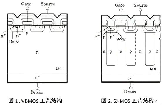 Cool-MOS,Cool-MOS优势与问题