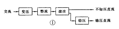 电路图,整流电路,电源电路