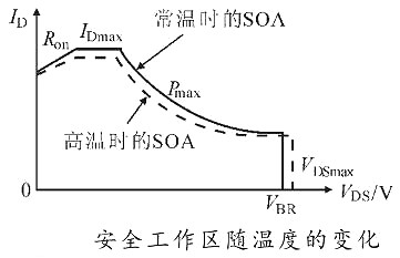 mos管,mos管的安全工作区