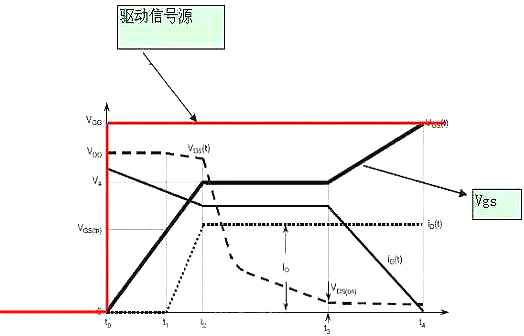 MOS管,MOS管米勒效应