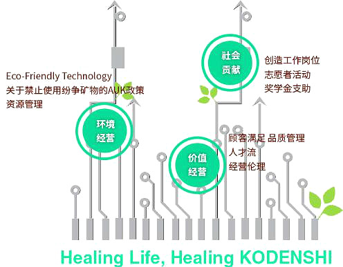 韩国mos管