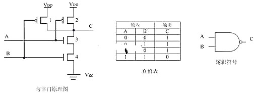 MOS管,MOS管逻辑电路