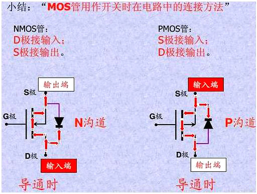mos引脚图说明