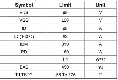 6990,NCE6990,NCE6990参数,88A/69V