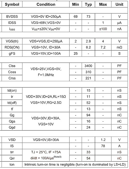 6990,NCE6990,NCE6990参数,88A/69V