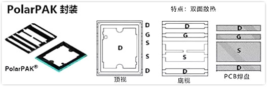 广州MOS管