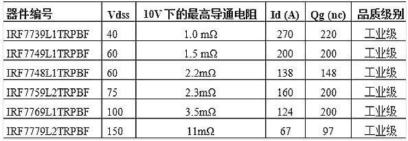 广州MOS管