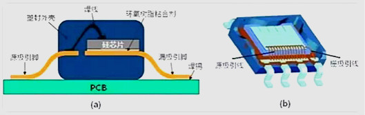 广州MOS管