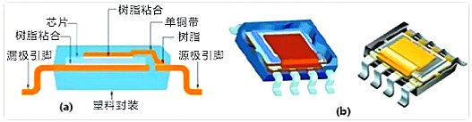 广州MOS管