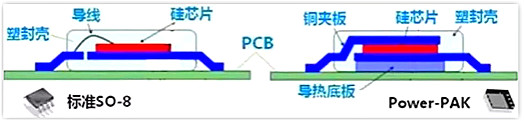 广州MOS管