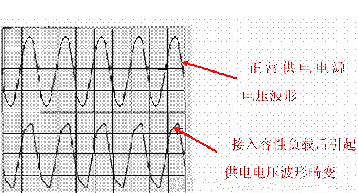 功率因数校正,PFC