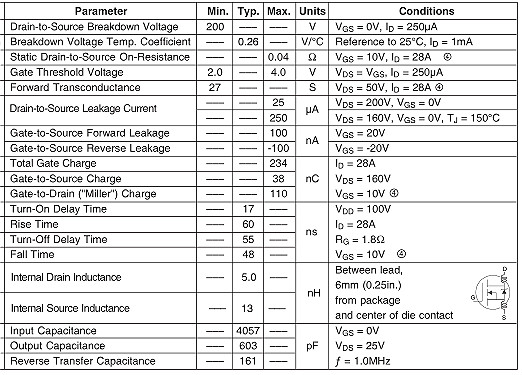 IRFP260,IRFP260参数,50A/200V