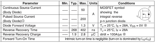 IRFP260,IRFP260参数,50A/200V