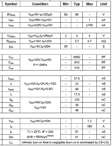 NCE80H16,NCE80H16参数,160A/80V