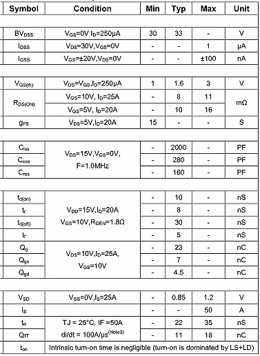 NCE3050,NCE3050参数,50A/30V