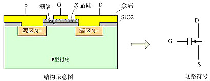MOSFET,IGBT,绝缘栅极隔离驱动
