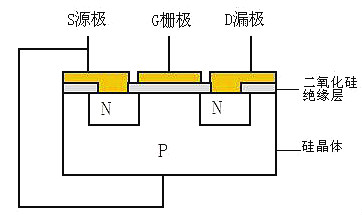 MOSFET,IGBT,绝缘栅极隔离驱动