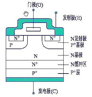 MOSFET,IGBT,绝缘栅极隔离驱动
