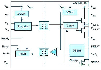 MOSFET,IGBT,绝缘栅极隔离驱动