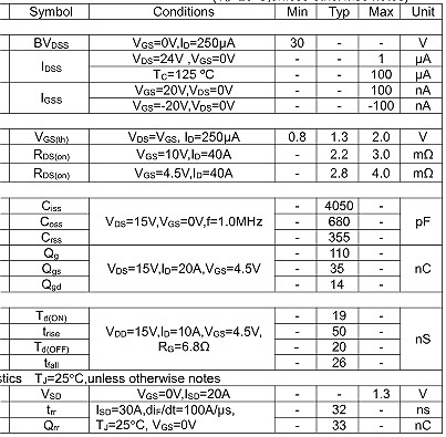 NCE30H15参数,NCE30H15封装,NCE30H15替代