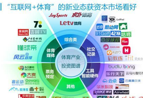 武江 互联网体育