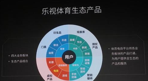 封开 互联网体育