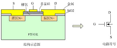 MOSFET,开关电源,EMI