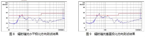 MOSFET,开关电源,EMI