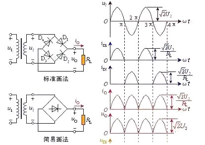 二极管