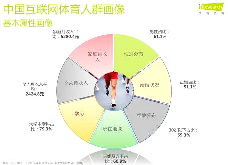 梅县 互联网体育