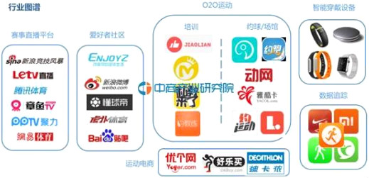 增城 互联网体育