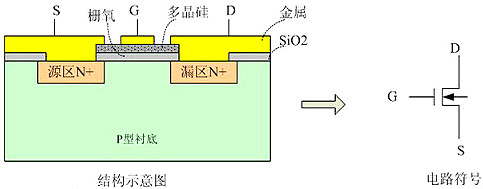 MOSFET,MOSFET应用参数