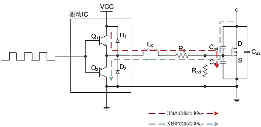 mosfet 电阻
